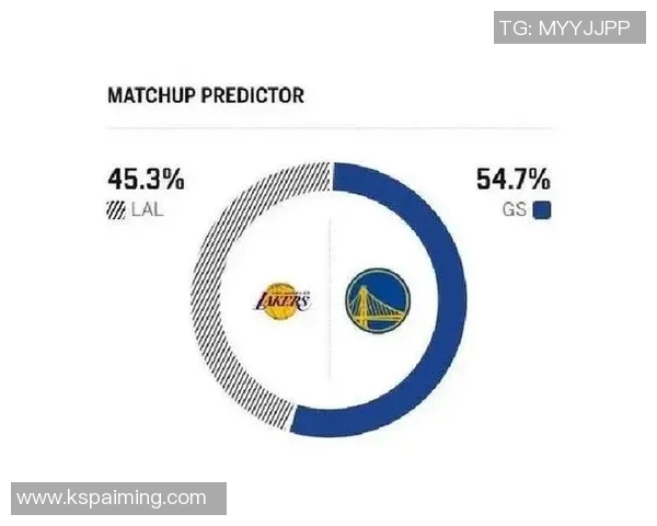 湖人勇士历史对决回顾及战绩分析探讨