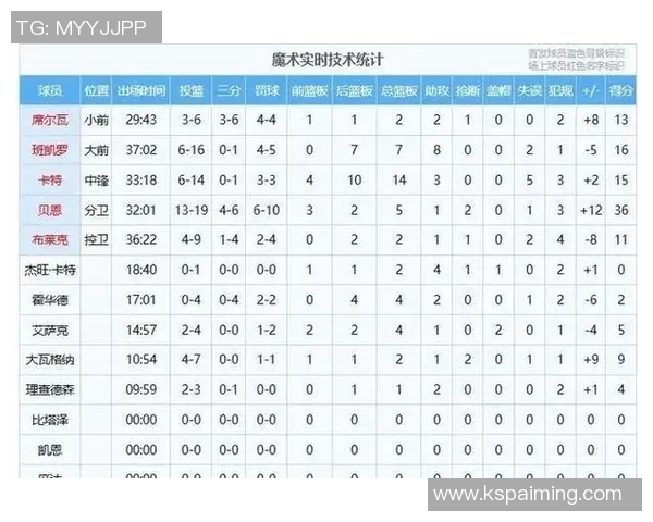 魔术与快船历史交锋回顾及战绩分析